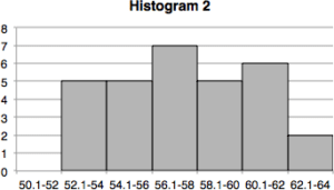 Histogram 2