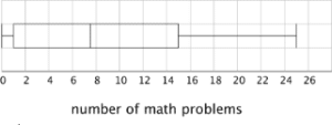 number of math problems 2