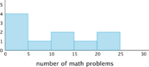 number of math problems 3