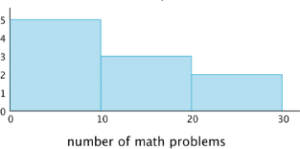 number of math problems 4