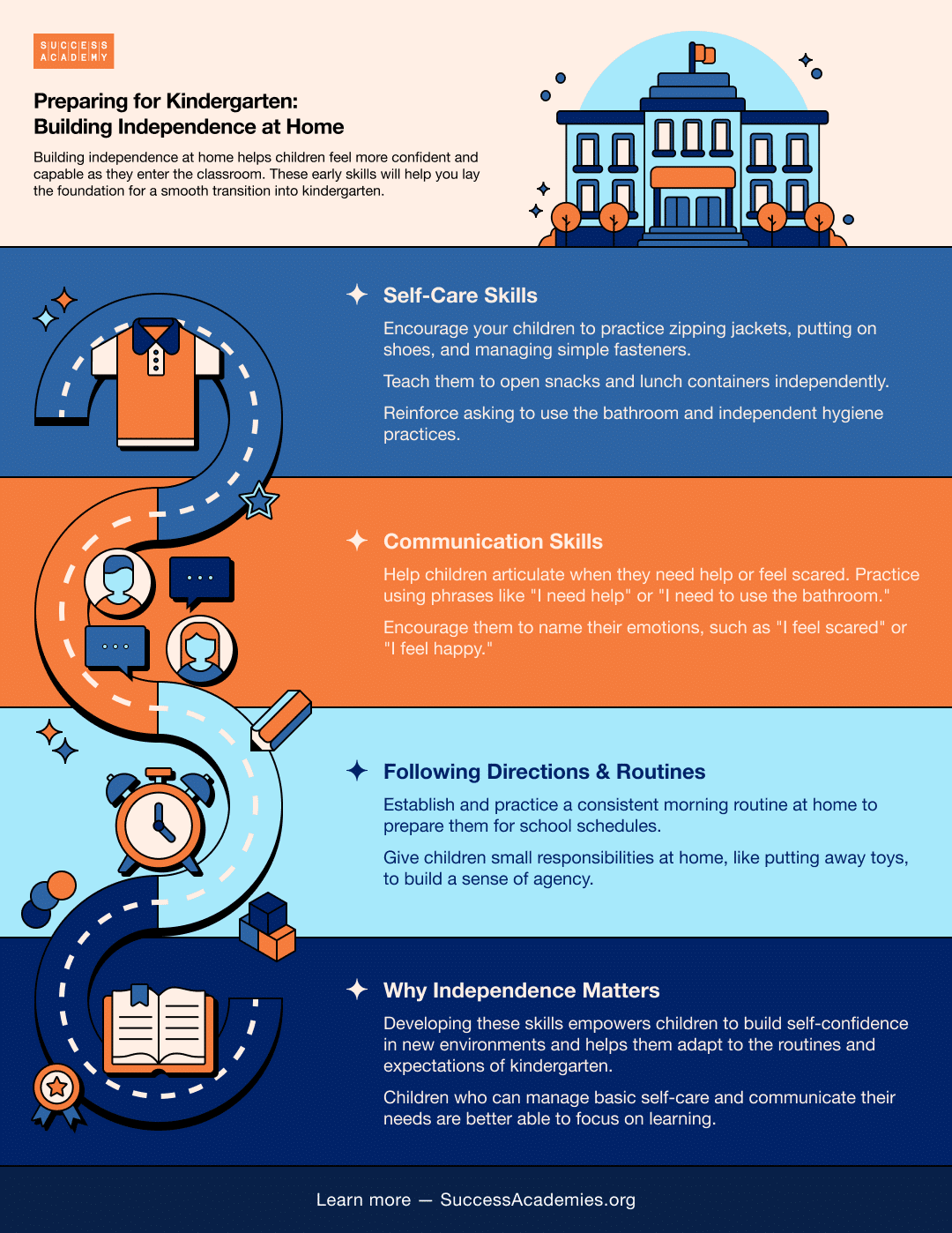 Ed Incubator Infographic August